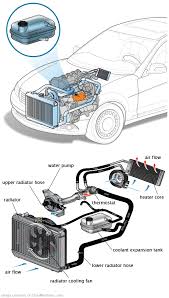 See C265E repair manual